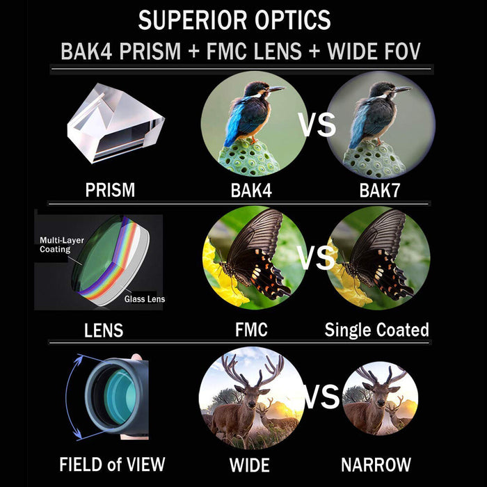 SightTrack 180 – Powerful Night Vision Binoculars