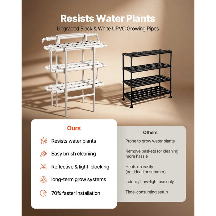 SkyLeaf - Hydroponic System Grow Kit