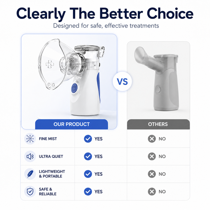 MistEase Portable Nebulizer