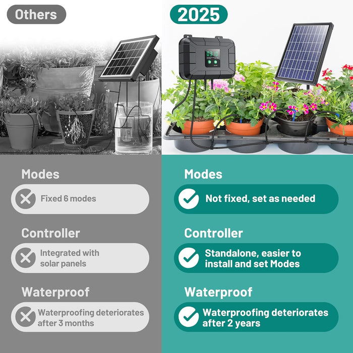 SunCycle - Automatic Drip Irrigation Kit