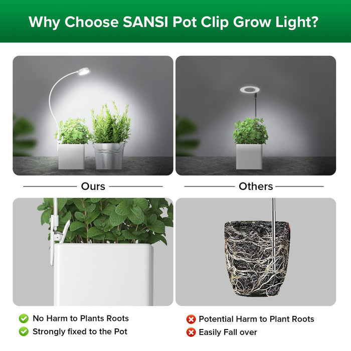 DayLeaf - LED Clip Grow Light
