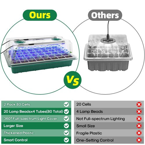 LushRise - Seed Starter Tray with Grow Light