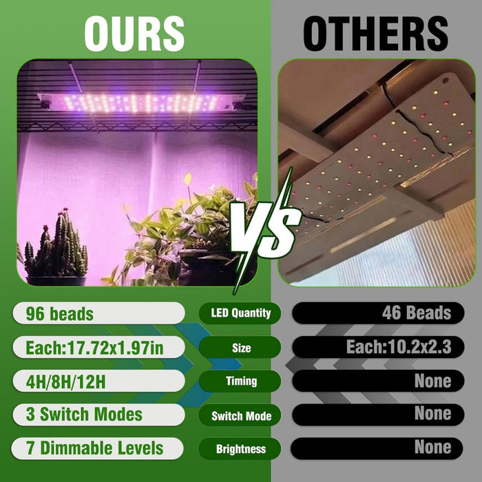 BloomBay - Indoor Greenhouse with Grow Light