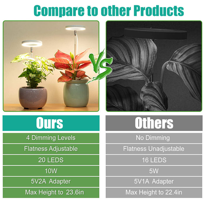 BrightFern - Halo Grow Lamp