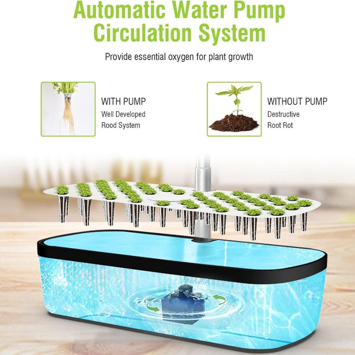SproutHaus - Hydroponics Growing System Kit