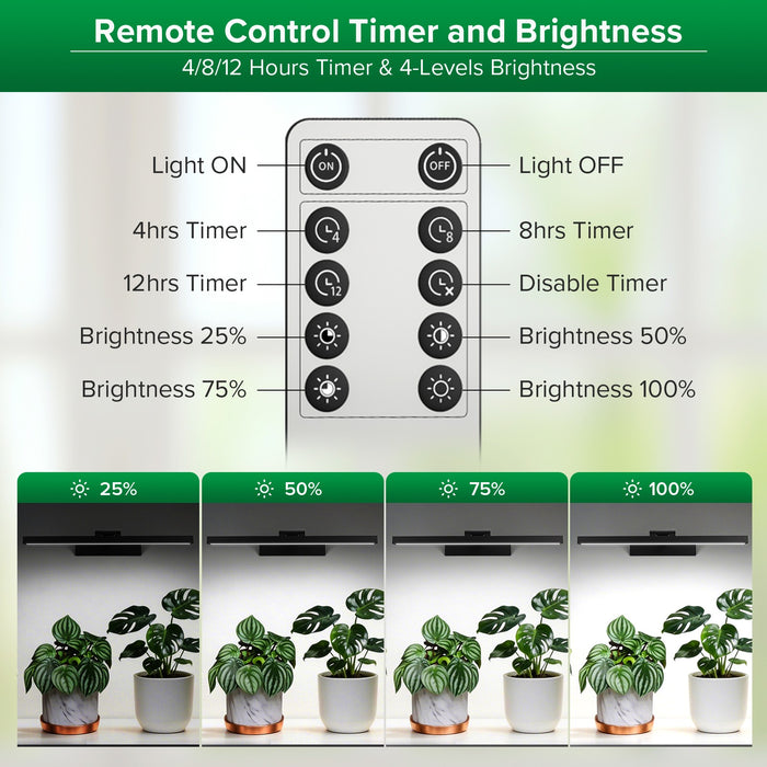 PureRay - Dimmable LED Grow Lights