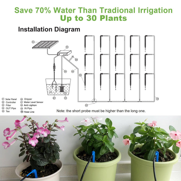 EverRoot - Solar Automatic Drip Irrigation Kit