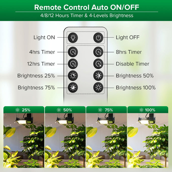 Heliofrond - Full Spectrum LED Grow Light Panel