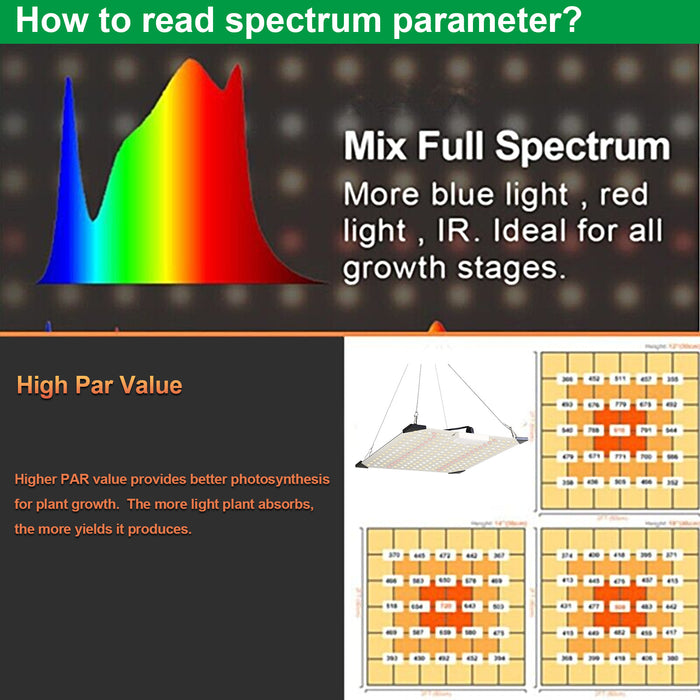 Cloudelle - Full Spectrum LED Indoor Plant Grow Light
