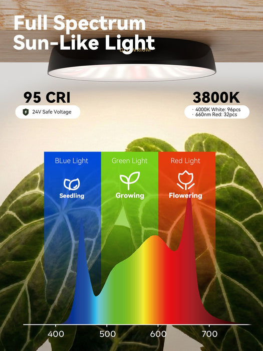 PureSpectrum - LED Full Spectrum Grow Light