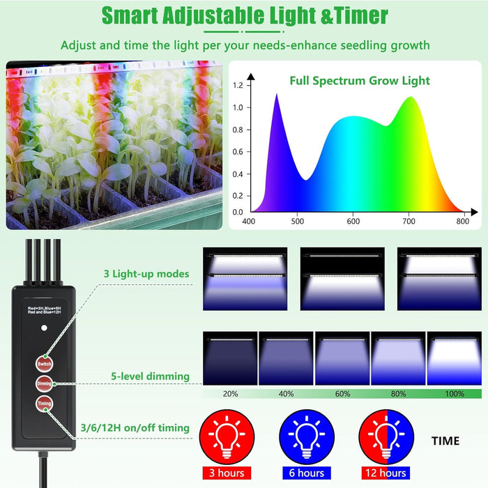 SproutLab - Seed Starter Tray with Grow Light