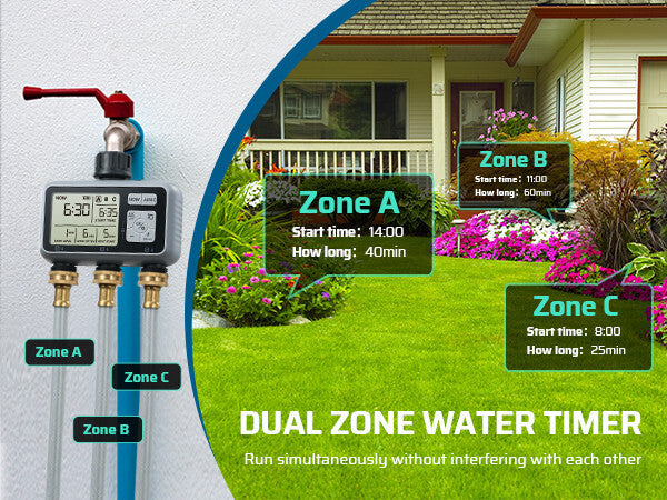 LawnLogic - Digital Sprinkler Timer