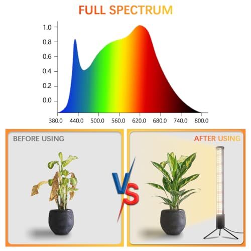 Growelle - Grow Lights for Indoor Plant