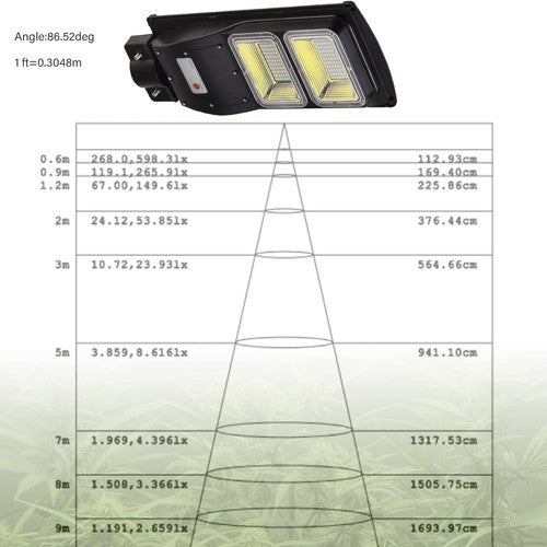 GrowLite - Solar Grow Lights