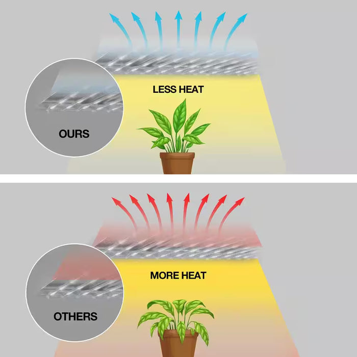 VineGlow - Linkable Grow Light Strips