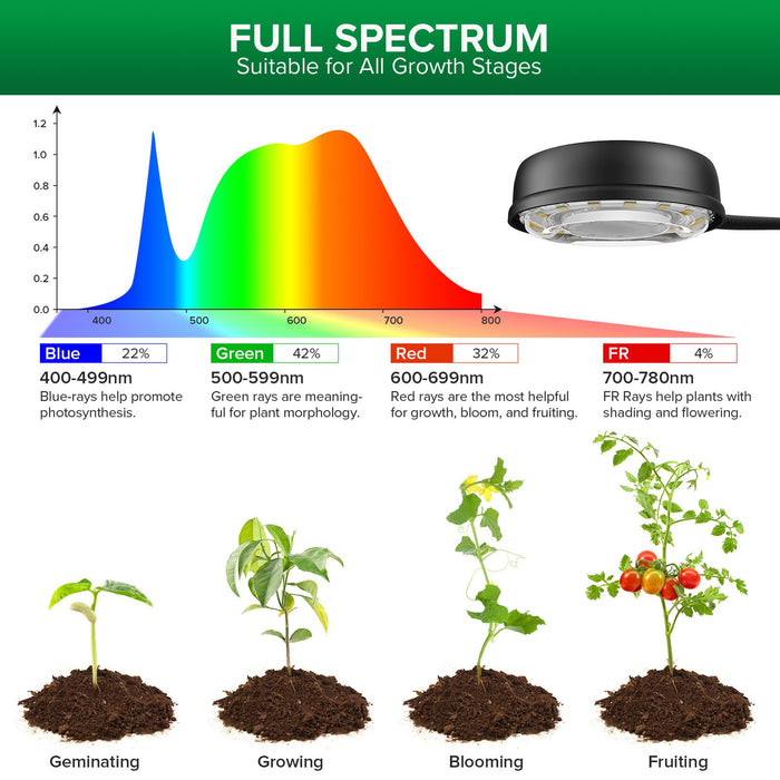 VerdeGlow - 4-Head Grow Light