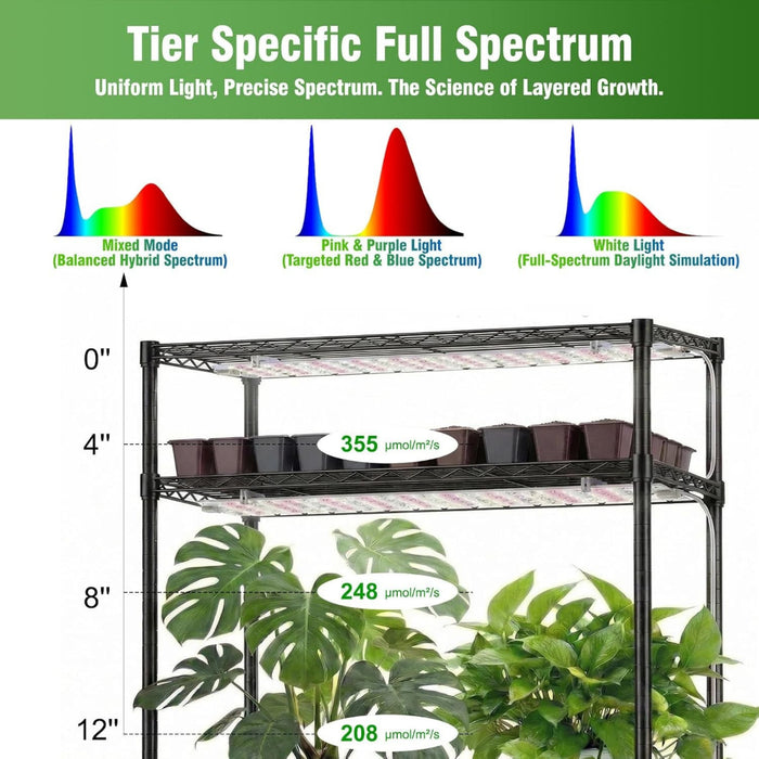 BloomBay - Indoor Greenhouse with Grow Light
