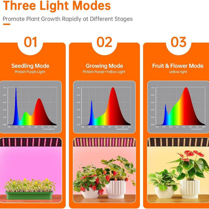 EdenLite - Mini Greenhouse with Grow Light