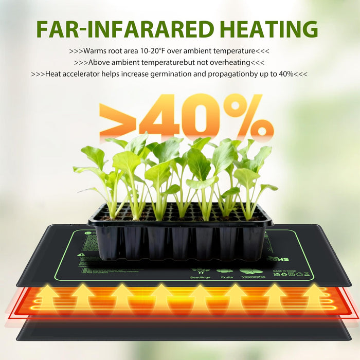 GrowWarm - Seedling Heat Mats for Seed Starting