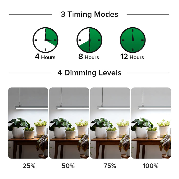 DayLeaf - T8 Dimmable Full Spectrum Grow Lights