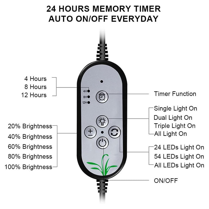 BloomBeam - Indoor LED Grow Lights