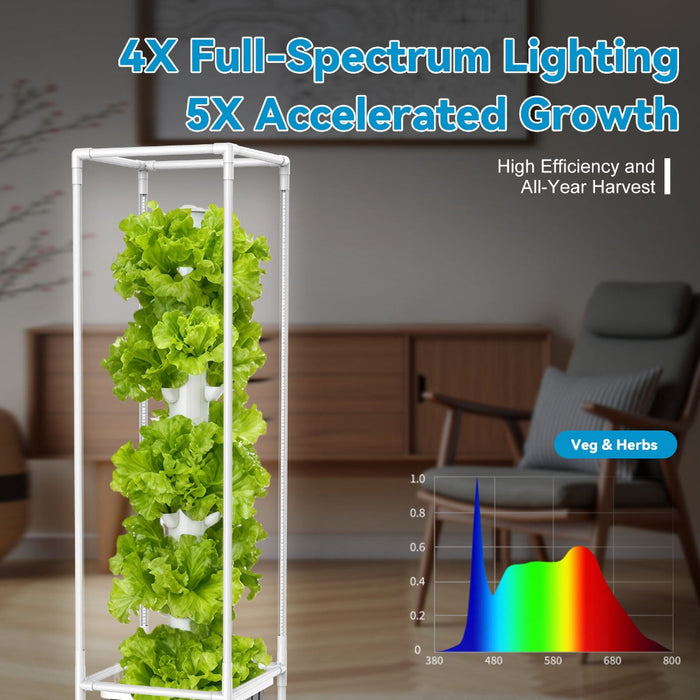 HerbGlow - Hydroponic Growing System