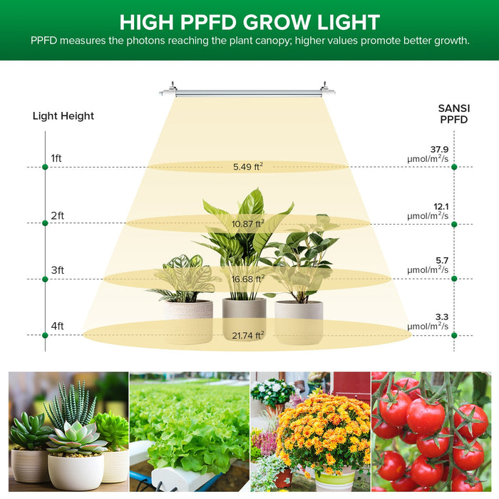 DayLeaf - T8 Dimmable Full Spectrum Grow Lights