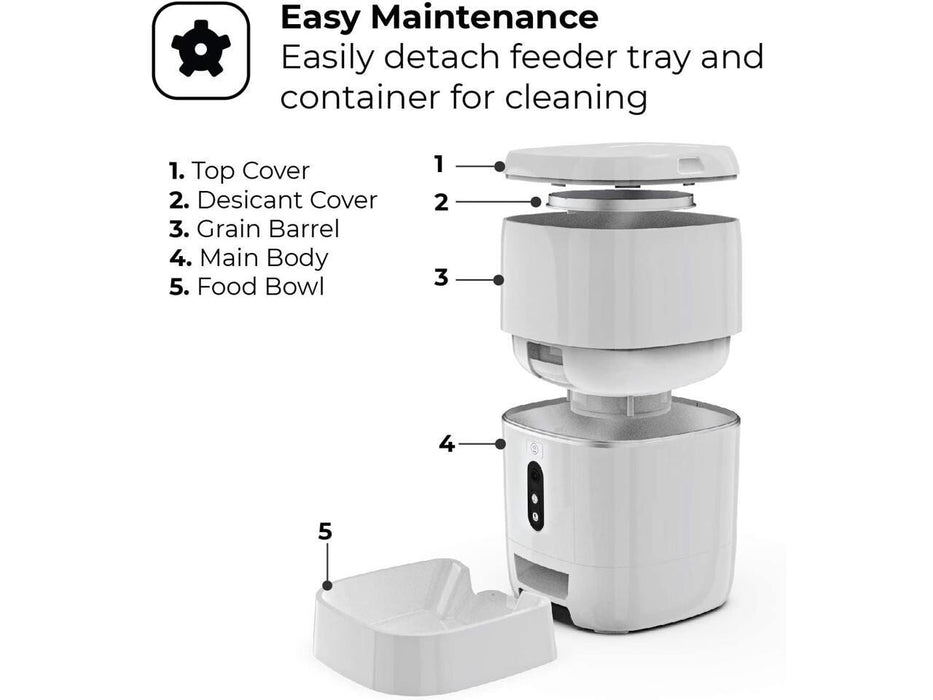 Routine™ – Automatic Pet Feeder