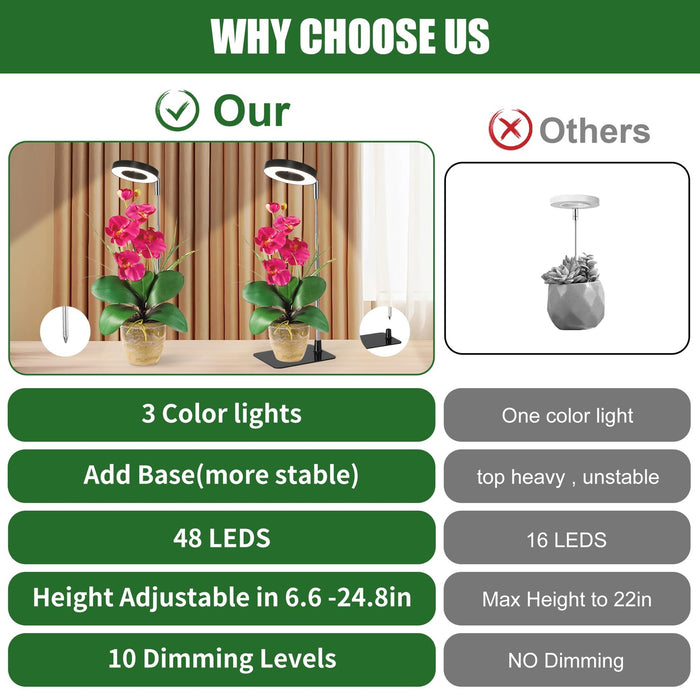 RootHalo  - Full Spectrum Grow Lights
