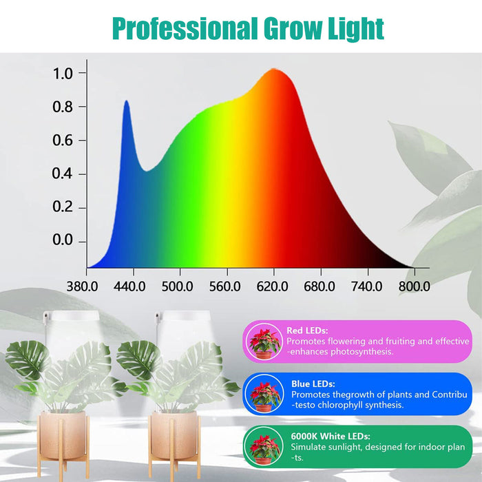 BrightFern - Halo Grow Lamp