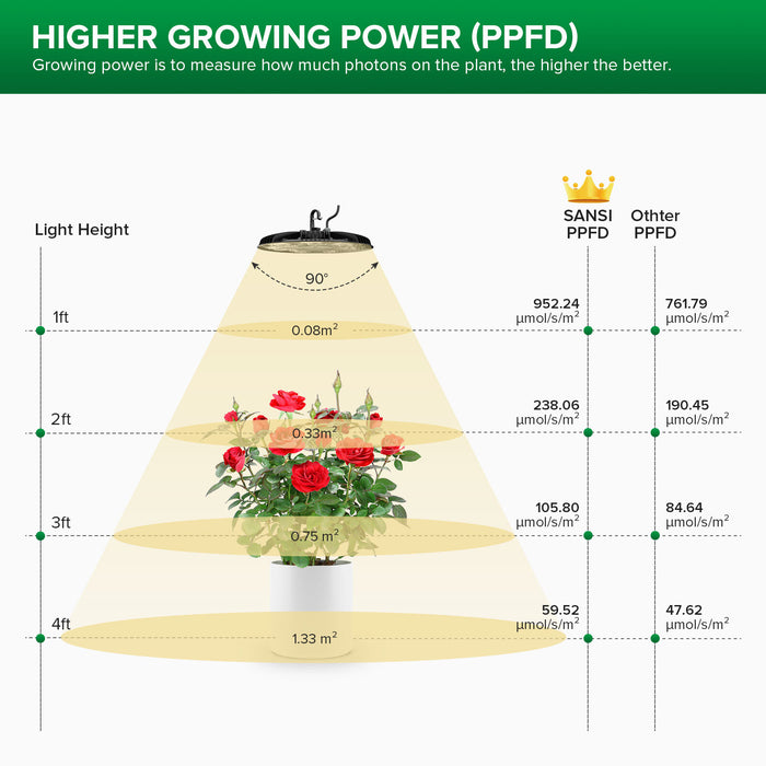 VitaSprout - LED Indoor Grow Lamp