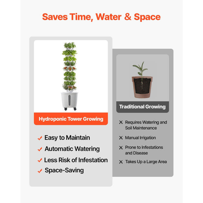 AeroLeaf - Hydroponic Tower System