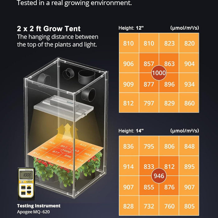OptiBloom - Pro LED Grow Lights for Seed Starting