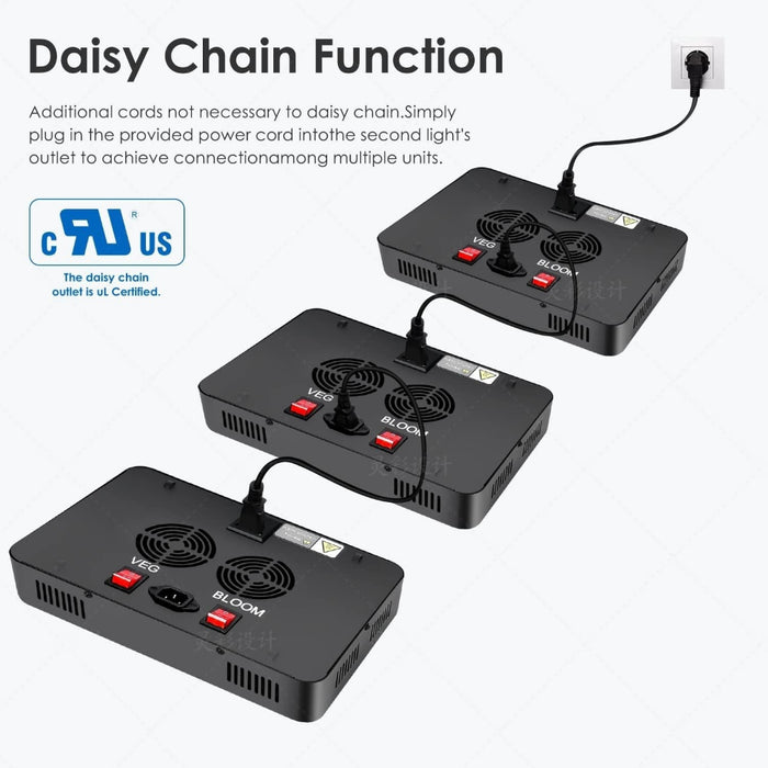 BotaniBeam - 1200W LED Grow Light