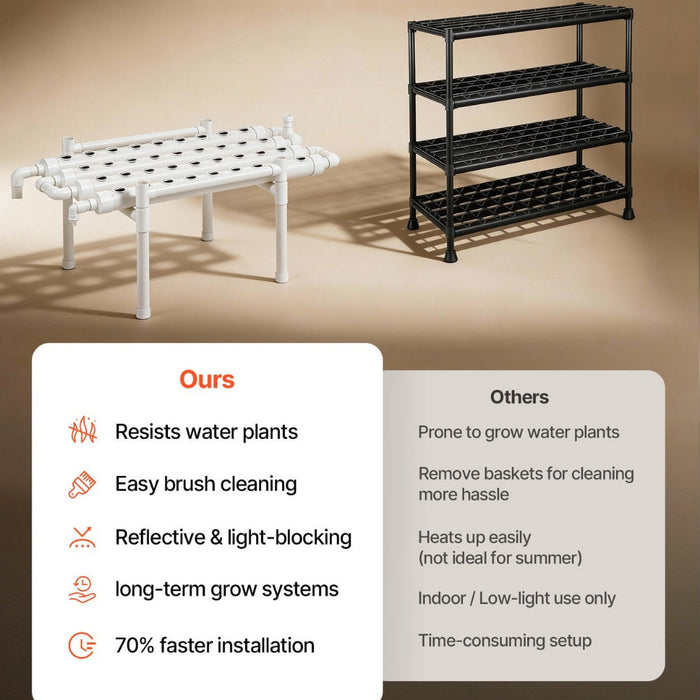 HomeHarvest - Hydroponic Site Grow Kit