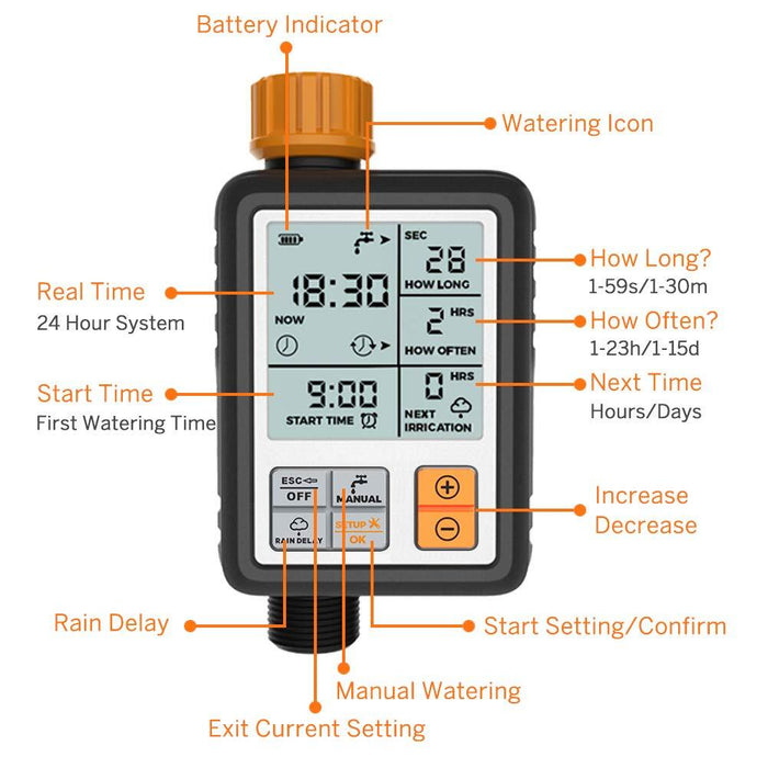 WaterWise - Digital Water Timer
