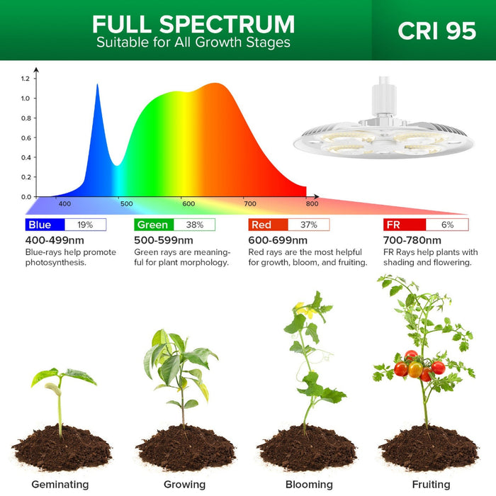 GlowCanopy - 100W Full Spectrum Grow Light