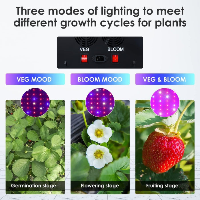 BotaniBeam - 1200W LED Grow Light