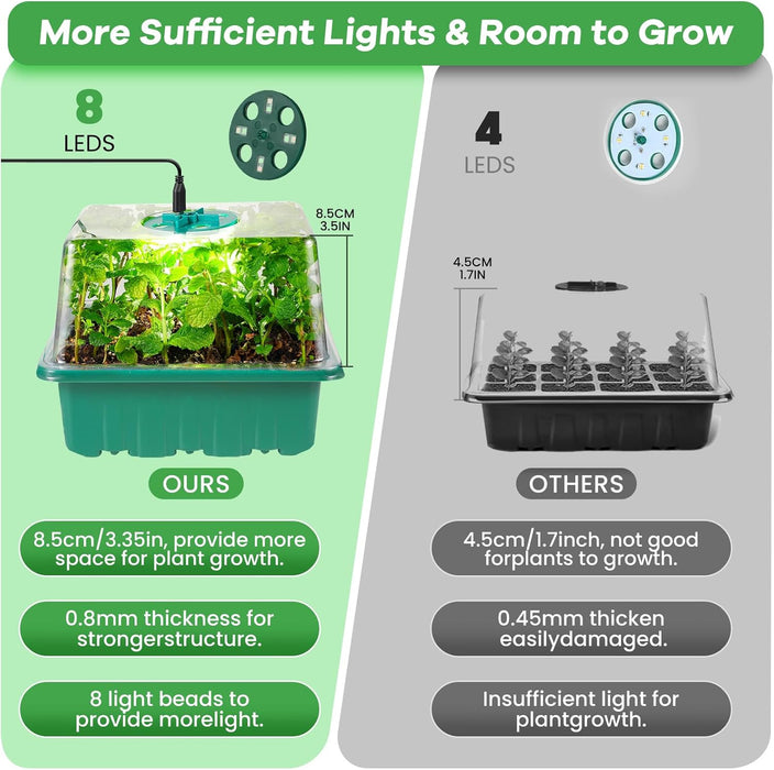 RootBloom - Seed Starter Trays with Grow Lights
