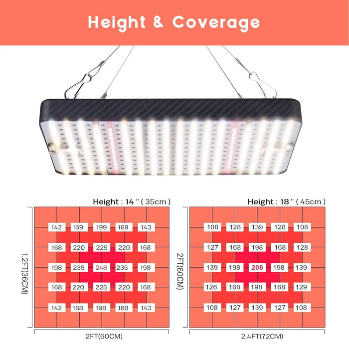 SunDrop - 200W LED Grow Lights for Indoor Plants