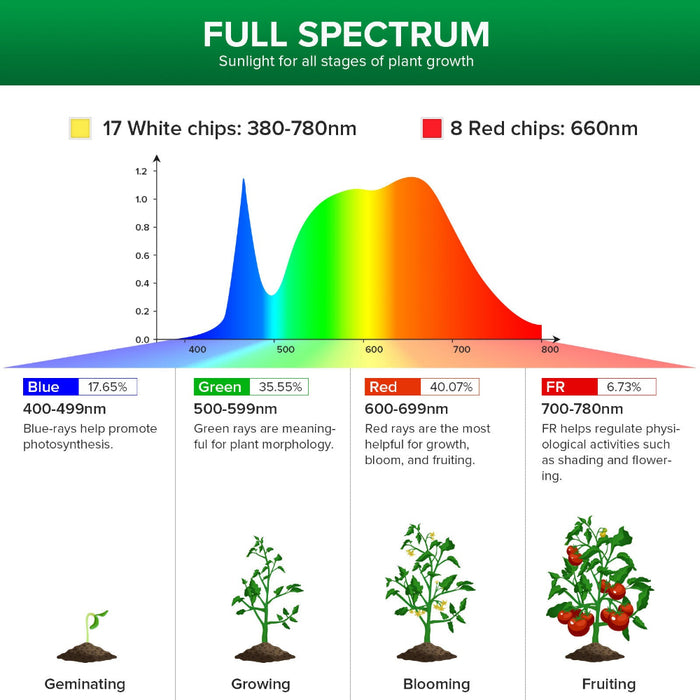 SunThread - Hanging Grow Light System