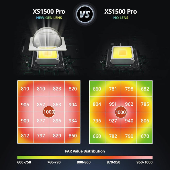 OptiBloom - Pro LED Grow Lights for Seed Starting