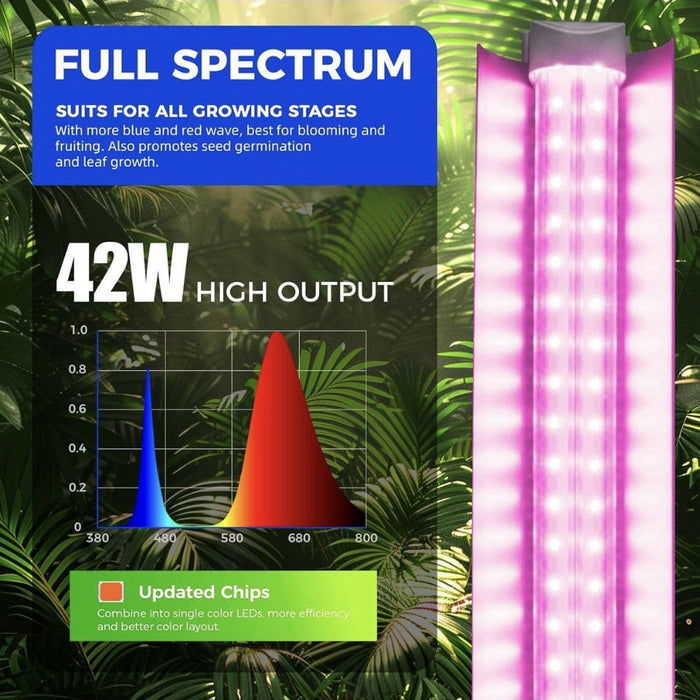 GreenLine - Full Spectrum LED Grow Light
