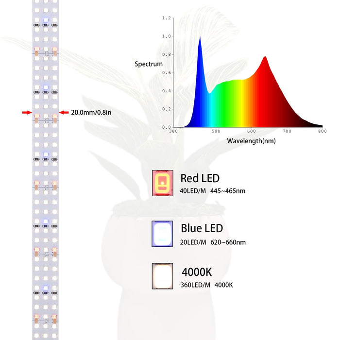 AuraLeaf - LED Grow Strip
