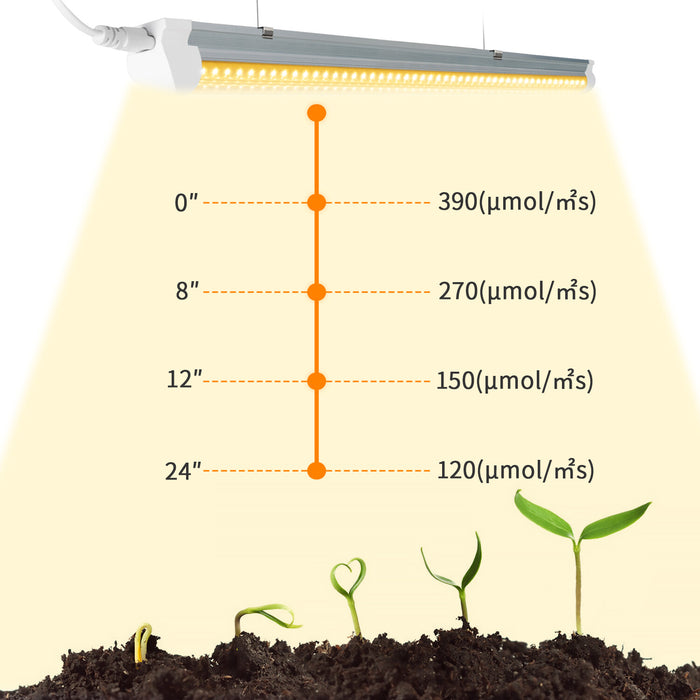 SproutLuxe - Plant Growing Lamp