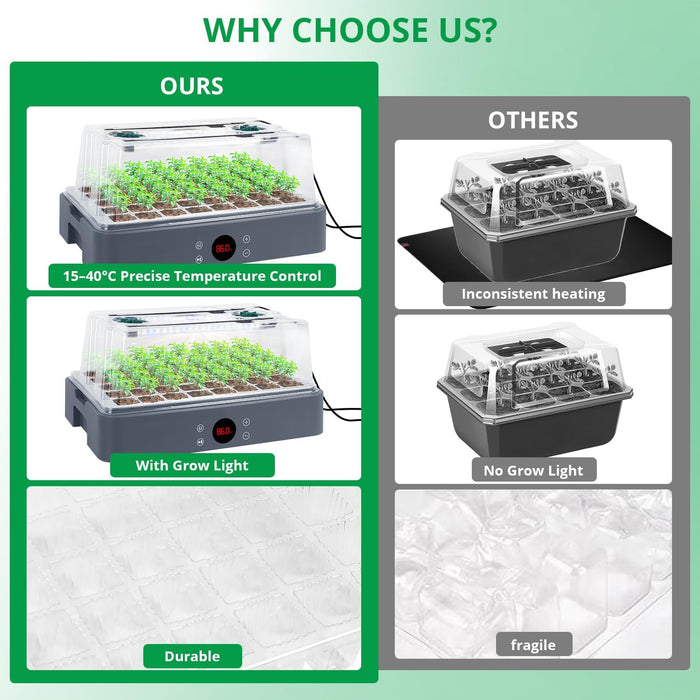 PlantSpring - Heated Seed Starter Kit