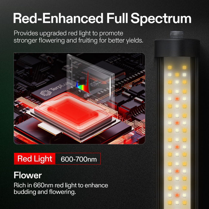 GrowBase - Under Canopy LED Grow Light