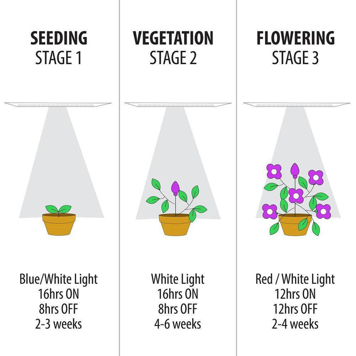 VineGlow - Linkable Grow Light Strips