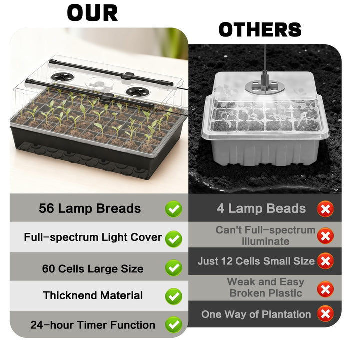 BloomStart 60 - Self-Watering Seed Starter Tray