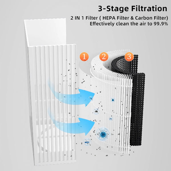 Virella Air - HEPA Air Purifier